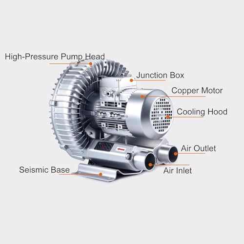 High Pressure Regenerative Blower Fan - Dual Purpose Vortex Air Pump for Industrial Use, Sewage Aeration, Aquarium & Fish Pond - Compact Size (245x220x250mm)