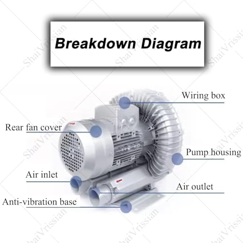 Single Phase (Large Airflow Type) Turbine Blower,Regenerative Blower Industrial Vacuum Pump,Aluminum Alloy,Pure Copper Coil,for Sewage Aeration Aquarium 550W