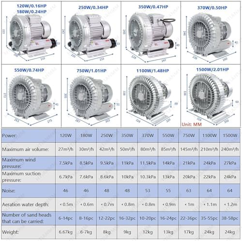 High-Pressure 220V Regenerative Blower, 750W Industrial Vacuum Pump for Sewage Aeration, Vortex Ring Blower for Aquarium & Fish Pond Applications