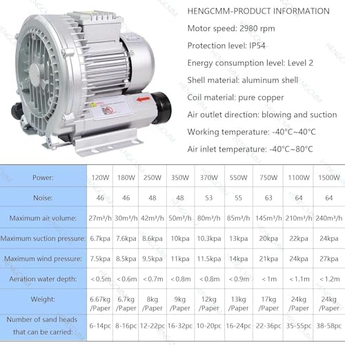 Regenerative Blower,Single Phase High-Pressure Vortex Ring Blower, Industrial Vacuum Pump for Air Blowing Or Suction，370W/0.5HP