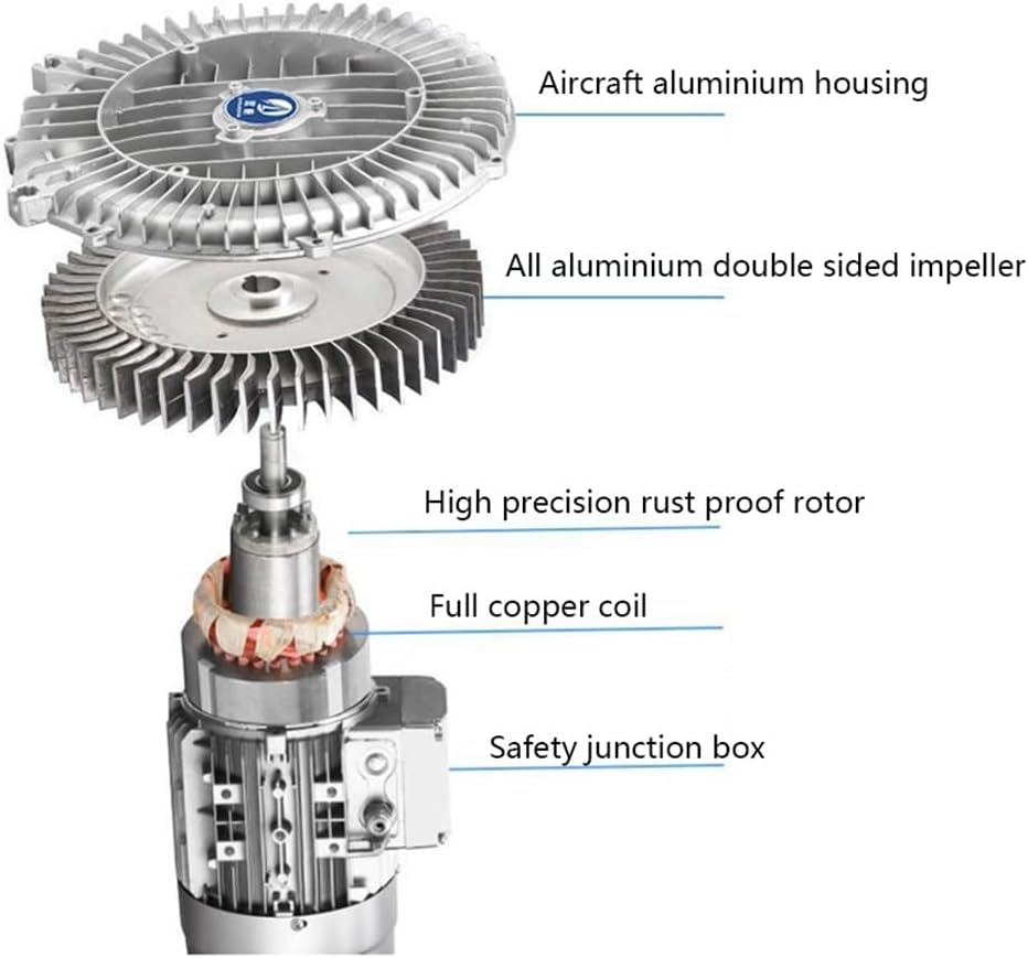 Regenerative Blower for Aquaculture, 0.47HP 0.5HP 0.74HP 1.01HP 1.49HP Industrial High-Pressure Vortex Ring Blower Single-Phase Vortex Gas Pump, for Suction, Wastewater Aeration, 110V(550W/0.74HP)