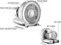 Aviation Aluminum Regenerative Blower, 110V Single Phase - Fish Pond Ring Blower for Aquirum 0.47HP 0.5HP 0.74HP Industrial Vacuum Pump for Air Blowing or Suction(120W/0.16HP)