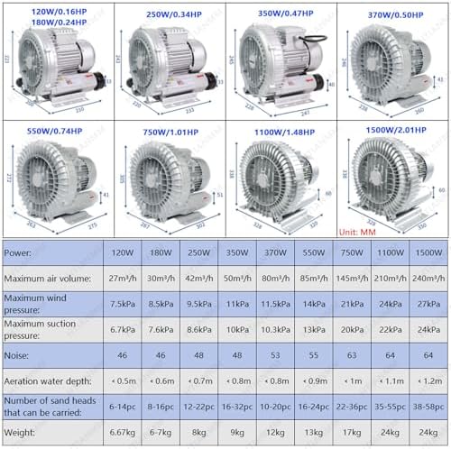 High-Pressure Vortex Ring Blower 0.16-2.01HP, 110V 60Hz Single Phase, Aluminum Alloy, Ideal for Sewage Aeration & Fish Pond Oxygen Supply, 120W Power