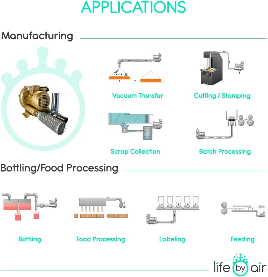 Regenerative Blower EKZ 85-17 | Pressure or Vacuum Applications | 50 CFM - 1.7 PSI - 3.2 inHg | Quiet Operation - Lightweight - Oil Free | No Maintenance Required!