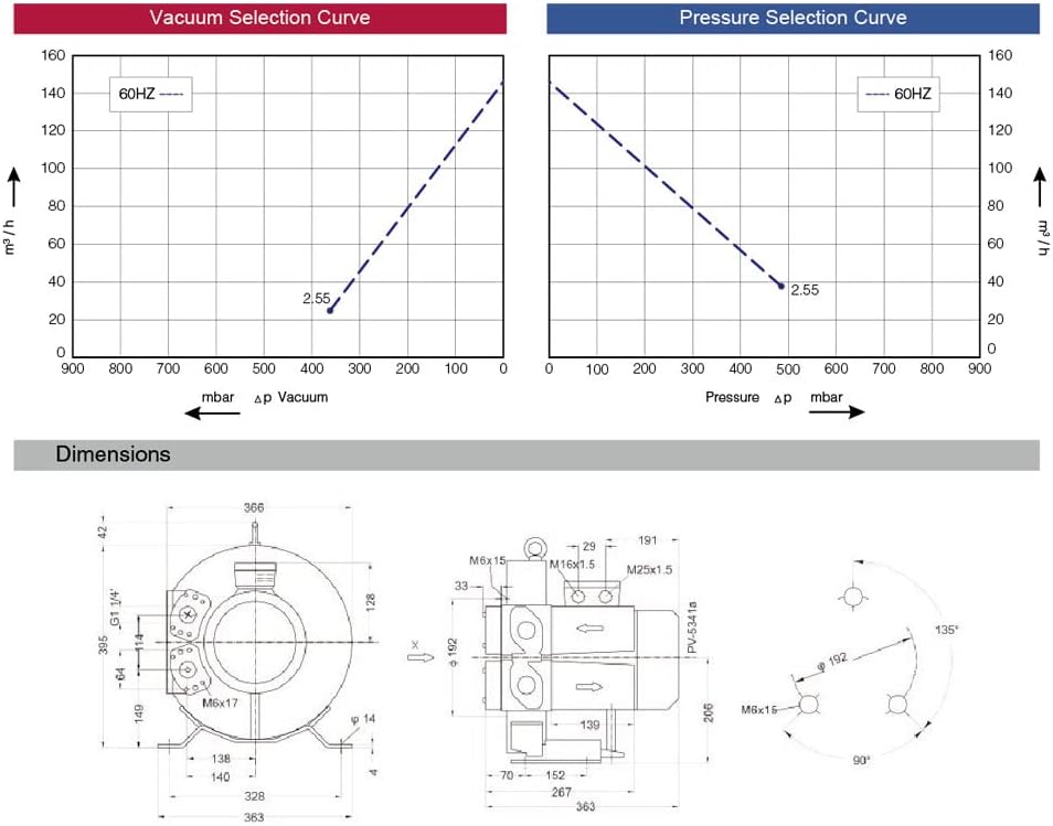 Regenerative Blower EKZ 145-70 | Pressure or Vacuum Applications | 85 CFM - 7 PSI - 10.6 inHg | Quiet Operation - Lightweight - Oil Free | No Maintenance Required!