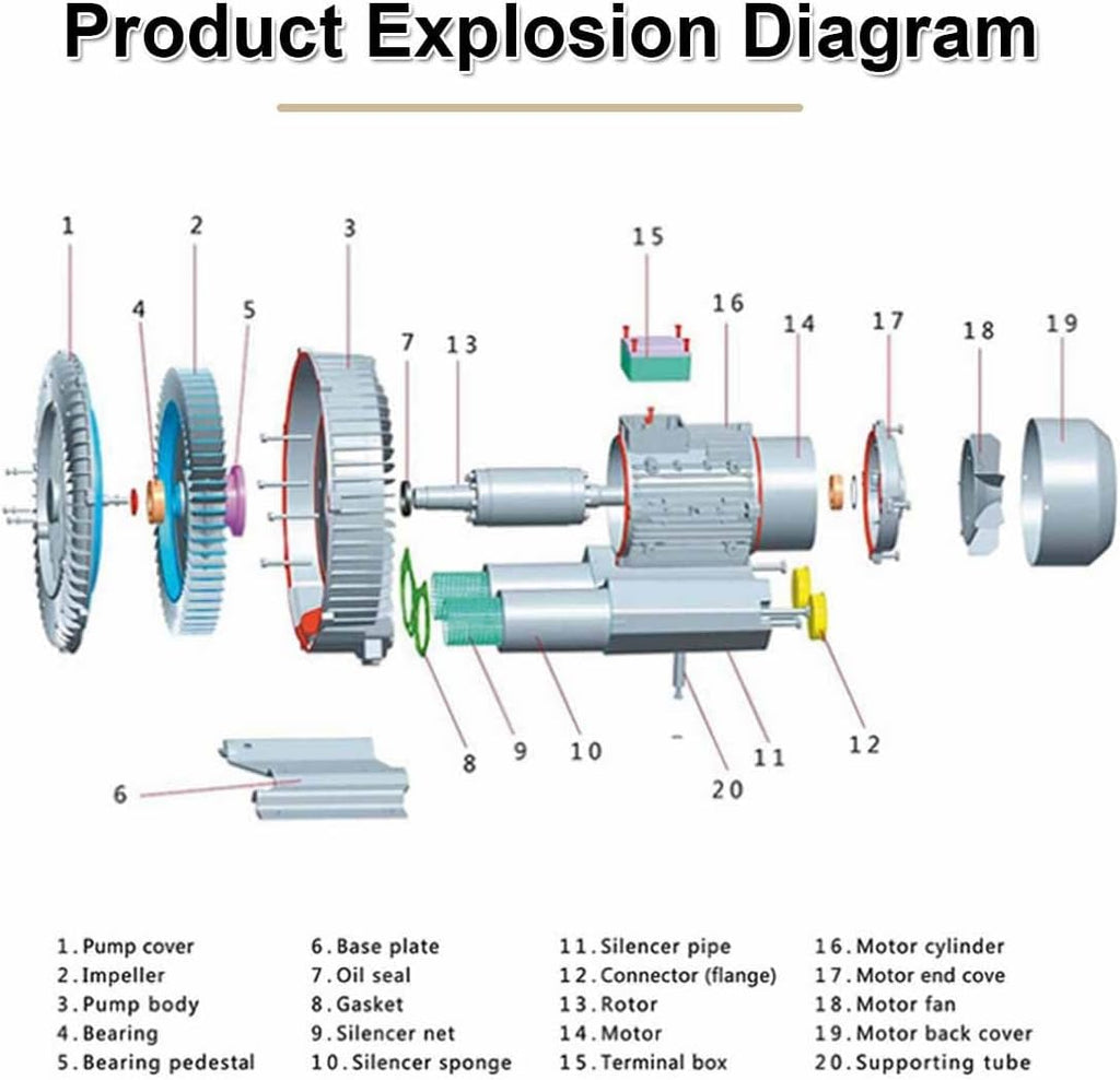 Regenerative Blower, High-Pressure Vortex Ring Blower,High-Pressure Industrial Vacuum Pump for Air Blowing Or Suction,Single Phase Turbine Blower for Air Blowing Or Suction(1100W/1.49HP)