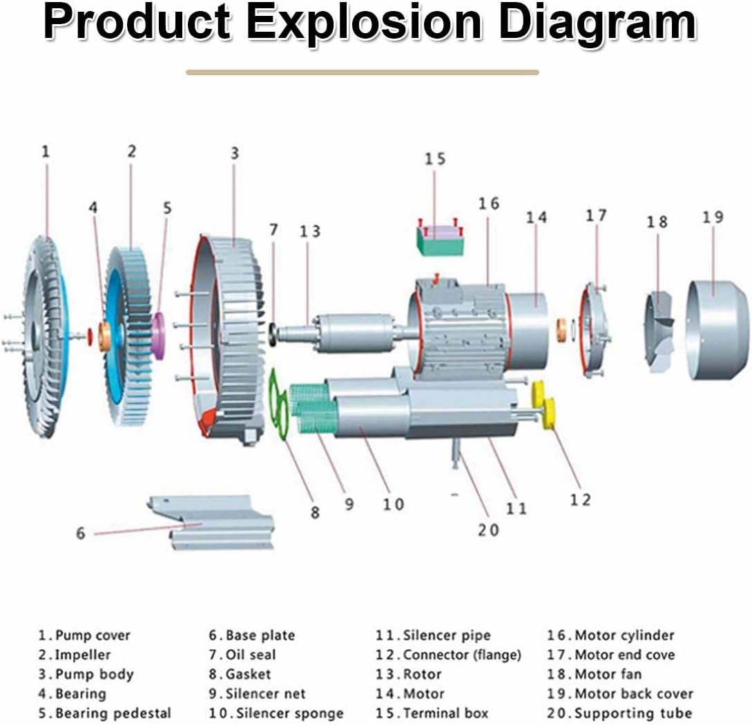 Regenerative Blower, High-Pressure Vortex Ring Blower,High-Pressure Industrial Vacuum Pump for Air Blowing Or Suction,Single Phase Turbine Blower for Air Blowing Or Suction(1100W/1.49HP)