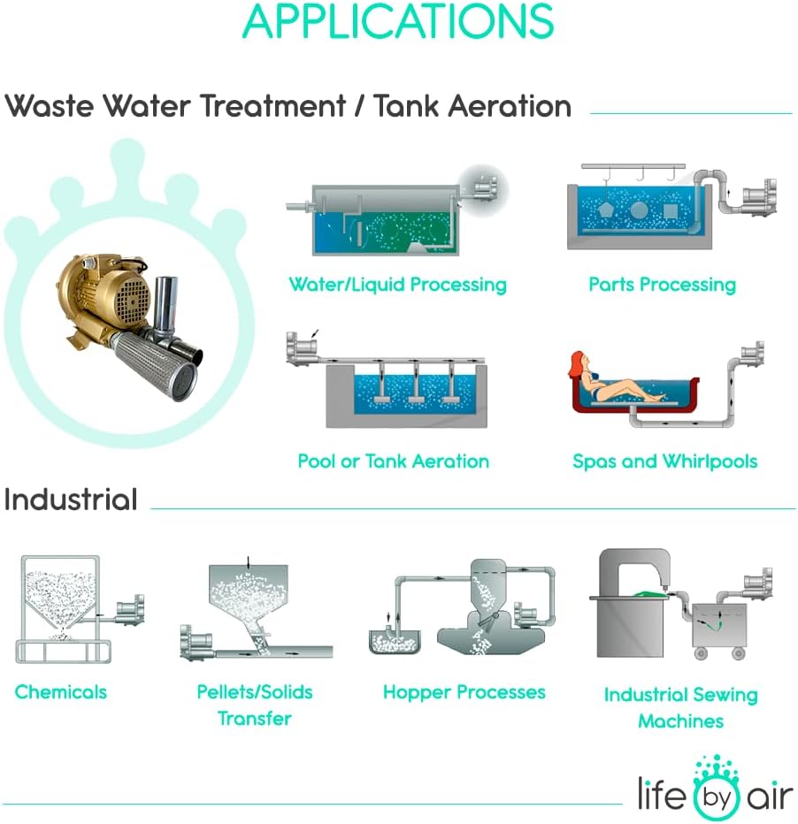 Regenerative Blower EKZ 85-17 | Pressure or Vacuum Applications | 50 CFM - 1.7 PSI - 3.2 inHg | Quiet Operation - Lightweight - Oil Free | No Maintenance Required!