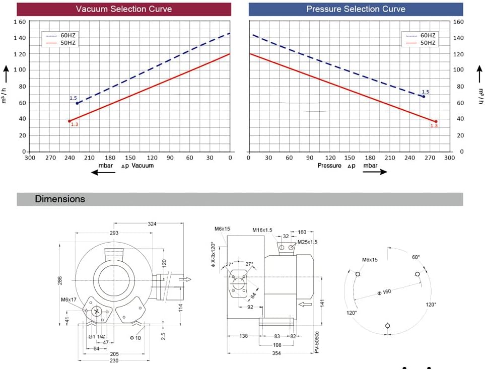 Regenerative Blower EKZ 145-38 | Pressure or Vacuum Applications | 85 CFM - 3.8 PSI - 6.8 inHg | Quiet Operation - Lightweight - Oil Free | No Maintenance Required!