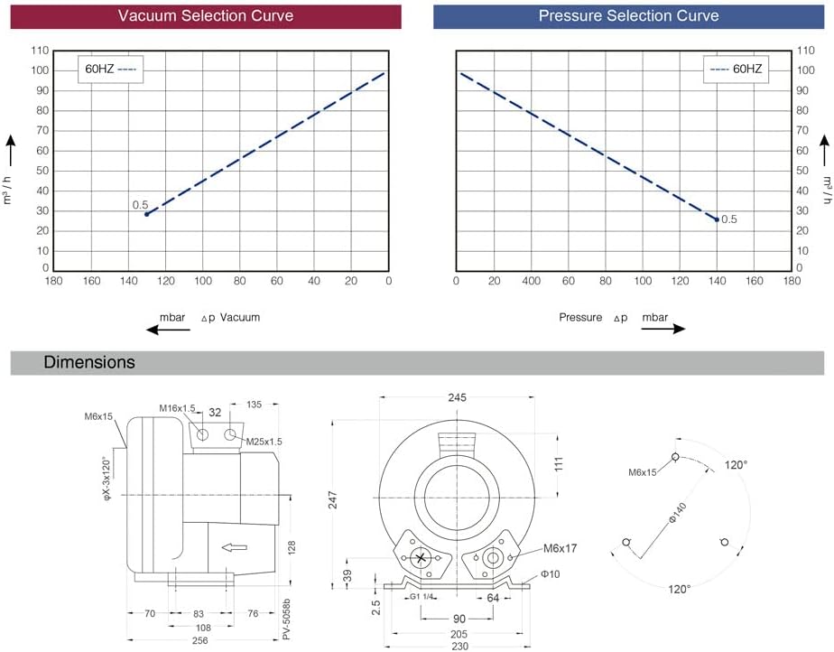 Regenerative Blower EKZ 98-20 | Pressure or Vacuum Applications | 58 CFM - 2 PSI - 3.8 inHg | Quiet Operation - Lightweight - Oil Free | No Maintenance Required!