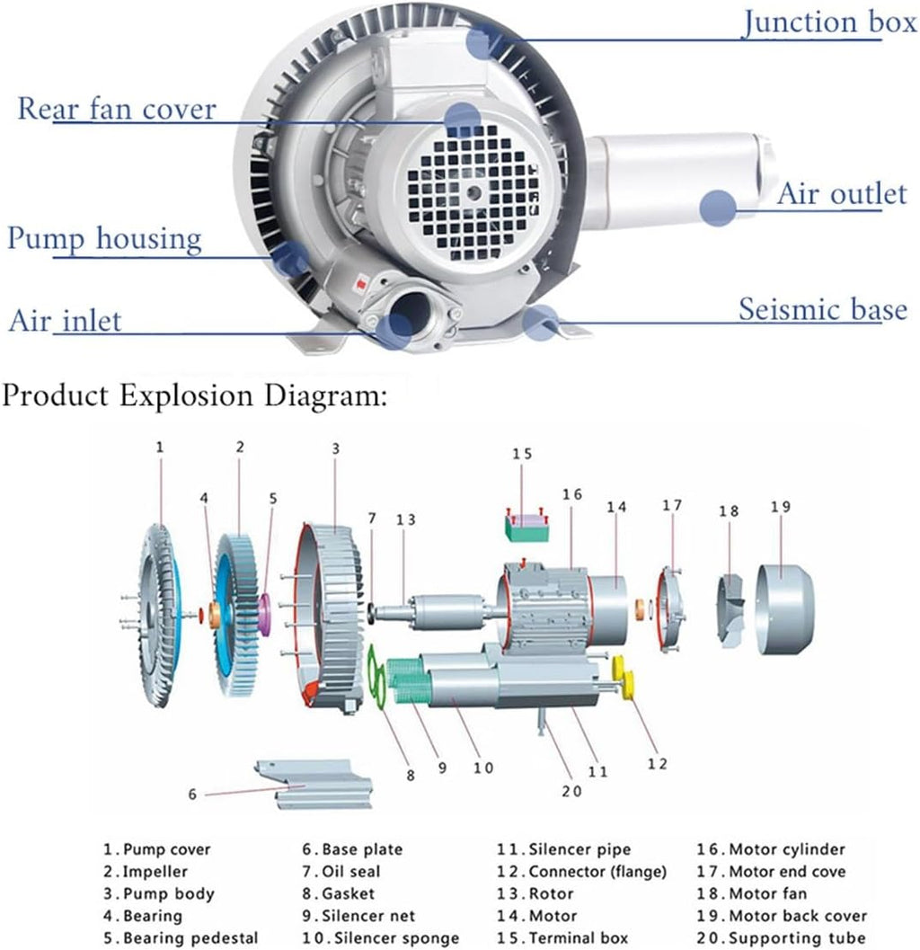 High Pressure Regenerative Blower, Industrial Vortex Ring Blower with Double Impeller, 110V 700W Turbine Blower for Fish Pond Aeration