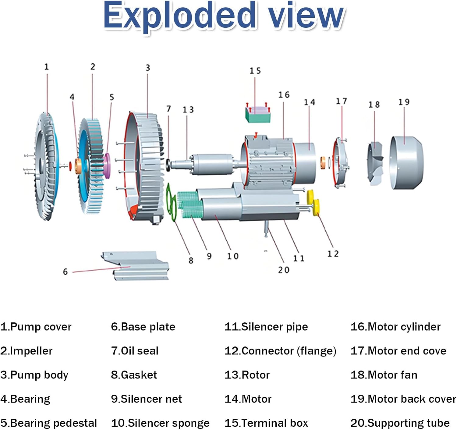 Single Phase Vortex Blower, Industrial Regenerative Air Pump for Blowing and Suction, 0.16HP to 2HP, for CNC Vacuum, Dust Collection & Aeration Systems 220伏-120瓦/0.16马力
