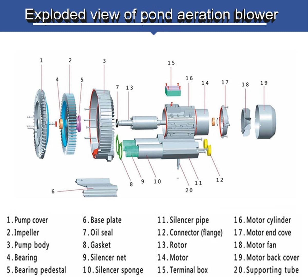 Regenerative Blower High pressure Vortex Ring Blower industrial vortex blower 110V fish pond aerator Vacuum Pump 120W 180W 250W 350W 550W(120W)