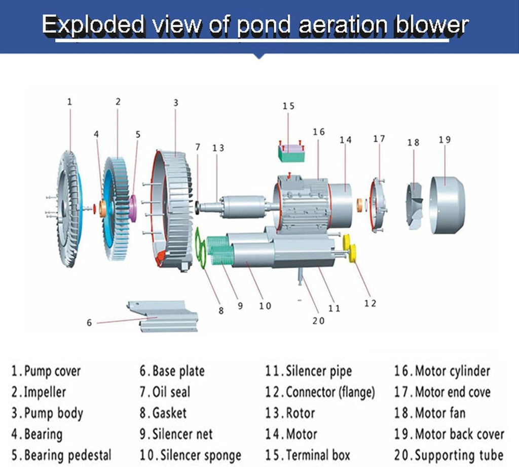 Regenerative Blower High pressure Vortex Ring Blower industrial vortex blower 110V fish pond aerator Vacuum Pump 120W 180W 250W 350W 550W(550W)