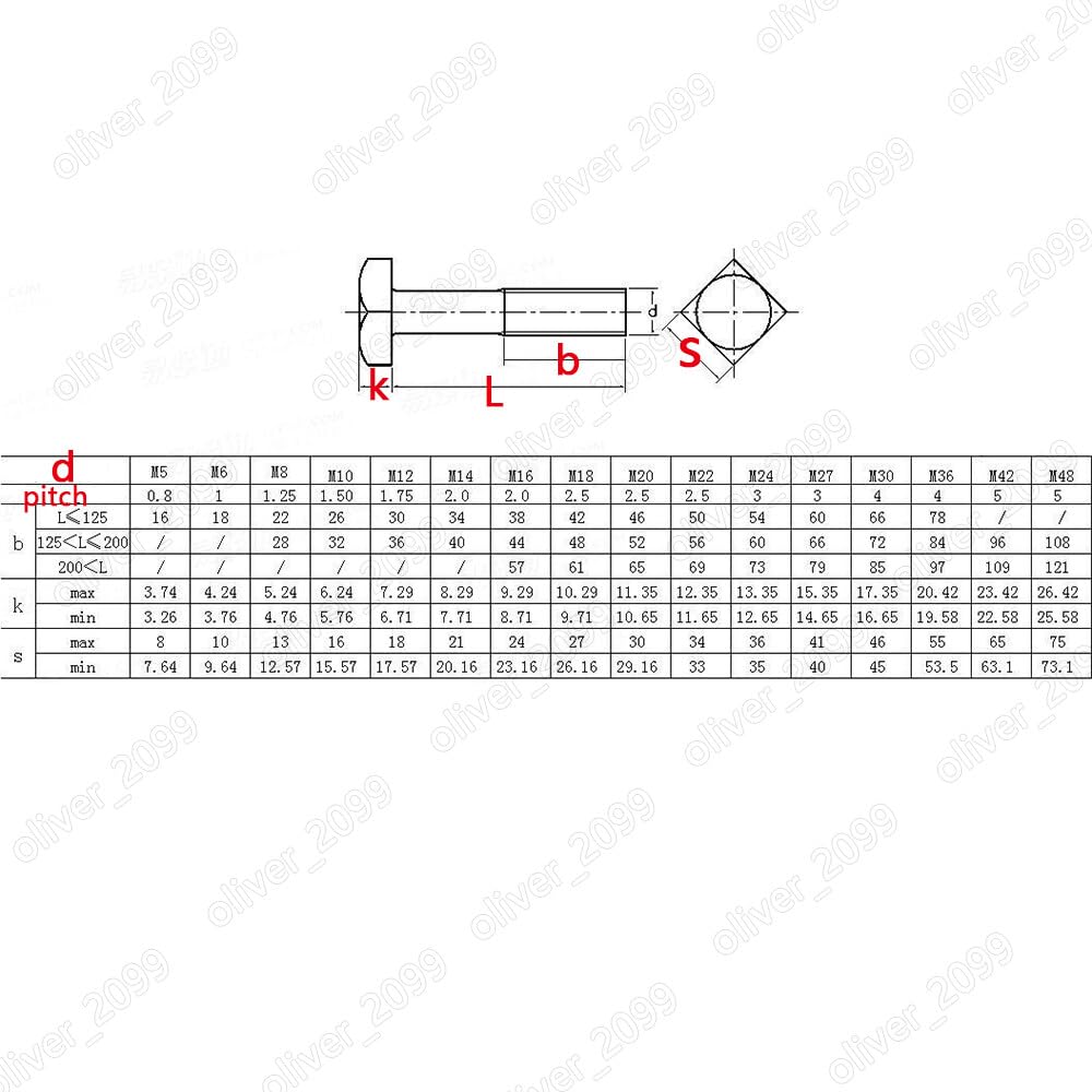 Black 8.8 Steel Square Head Bolts with Small Head M8/M10/M12/M16/M18/M20/M22-M42 (M36-4.0 x 140mm, 1pcs)