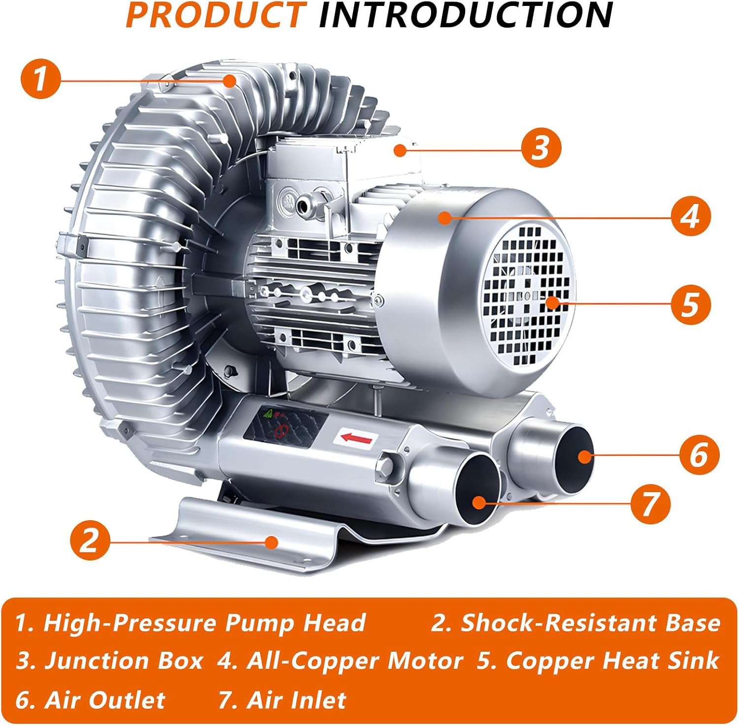 Industrial Vortex Air Blower Pump 1500W-7500W,380V Three Phase,High-Pressure Regenerative Blower,for Heavy Duty Aquarium Aerator 3800W