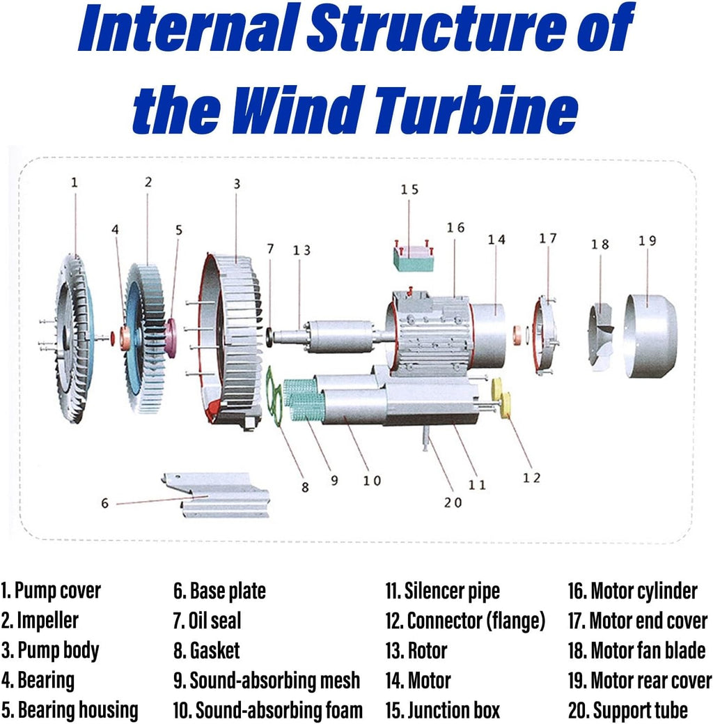 Vortex Blower Regenerative Ring Blower, High Pressure Industrial Vacuum Pump for Sewage Treatment, Aquarium and Fish Farm(120w,220v)