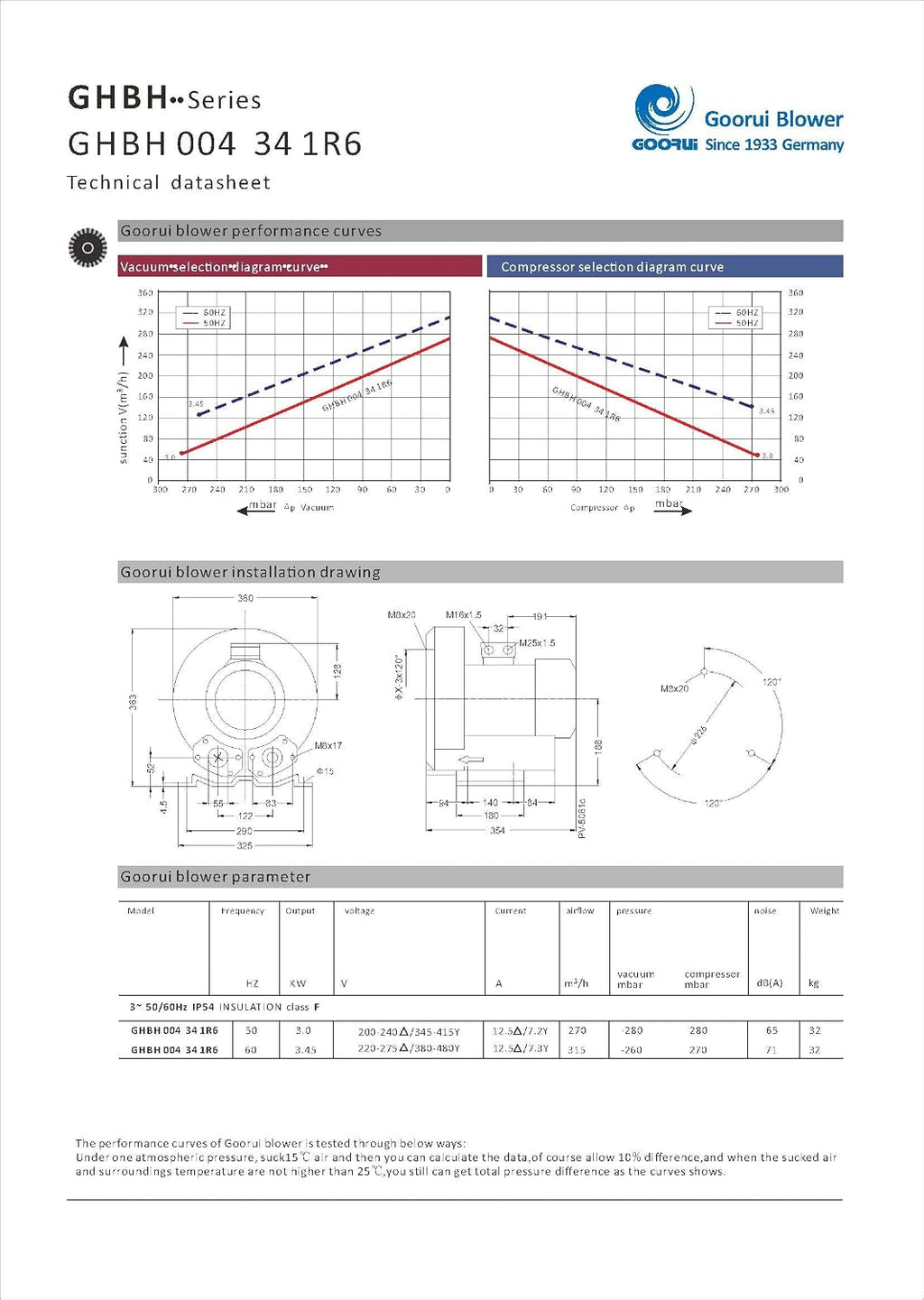 4.6 Hp Industrial Regenerative Blower 220V-480V 3Phase, 187CFM, 108' H2O Press GHBH 004 34 1R6