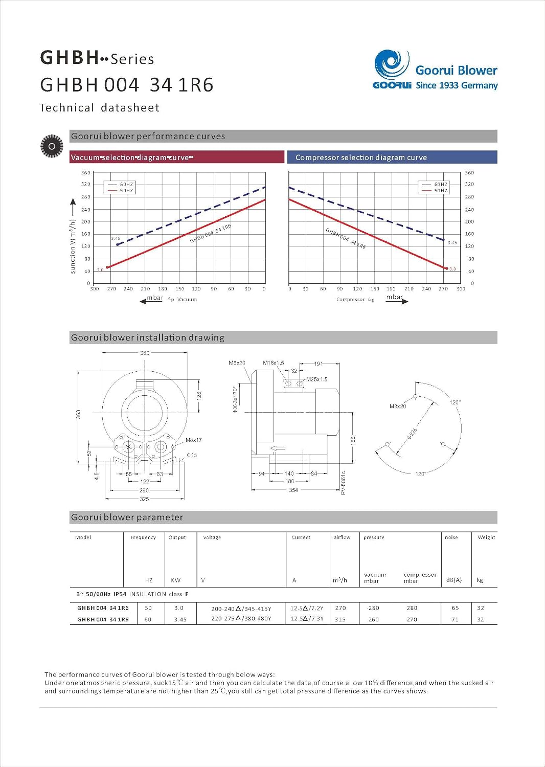 4.6 Hp Industrial Regenerative Blower 220V-480V 3Phase, 187CFM, 108' H2O Press GHBH 004 34 1R6