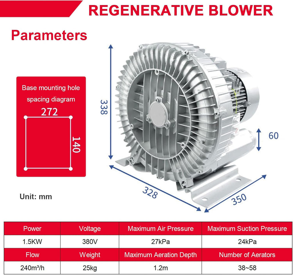 High Pressure Vortex Blower and Regenerative Air Blower 220V/380V – Heavy Duty Septic Tank Aerator Pump for Wastewater Treatment and Industrial Dust Control Systems 1.5KW/380V