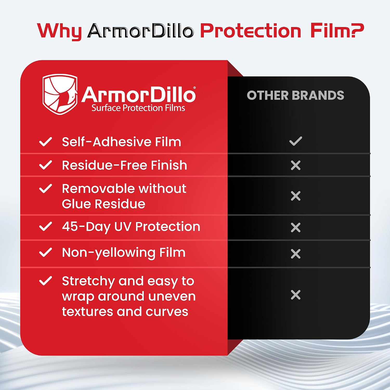 ArmorDillo Blue Window Protection Film 6' x 200' | 14.68 per roll (10 Rolls- 1 case), Surface Protection | Temporary Self-Adhesive Glass Covering, Window Masking, 45-Day UV Resistant Construction Wrap