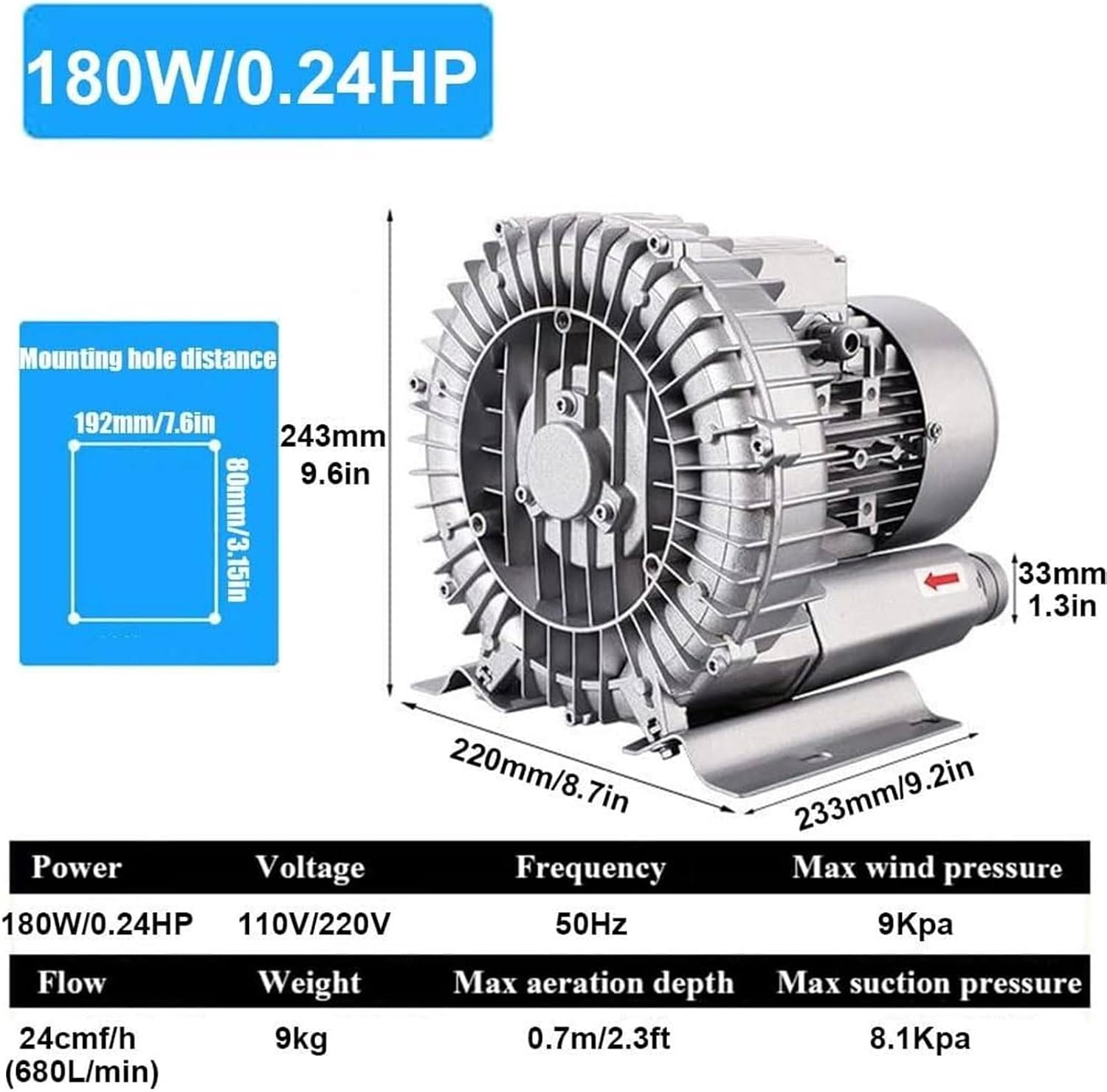 Regenerative Blower 120W-1100W High-Pressure Industrial Vacuum Pump for Air Blowing Or Suction, Sewage Aeration Vortex Blower, Single Phase,Low Noise(180W/0.24HP)