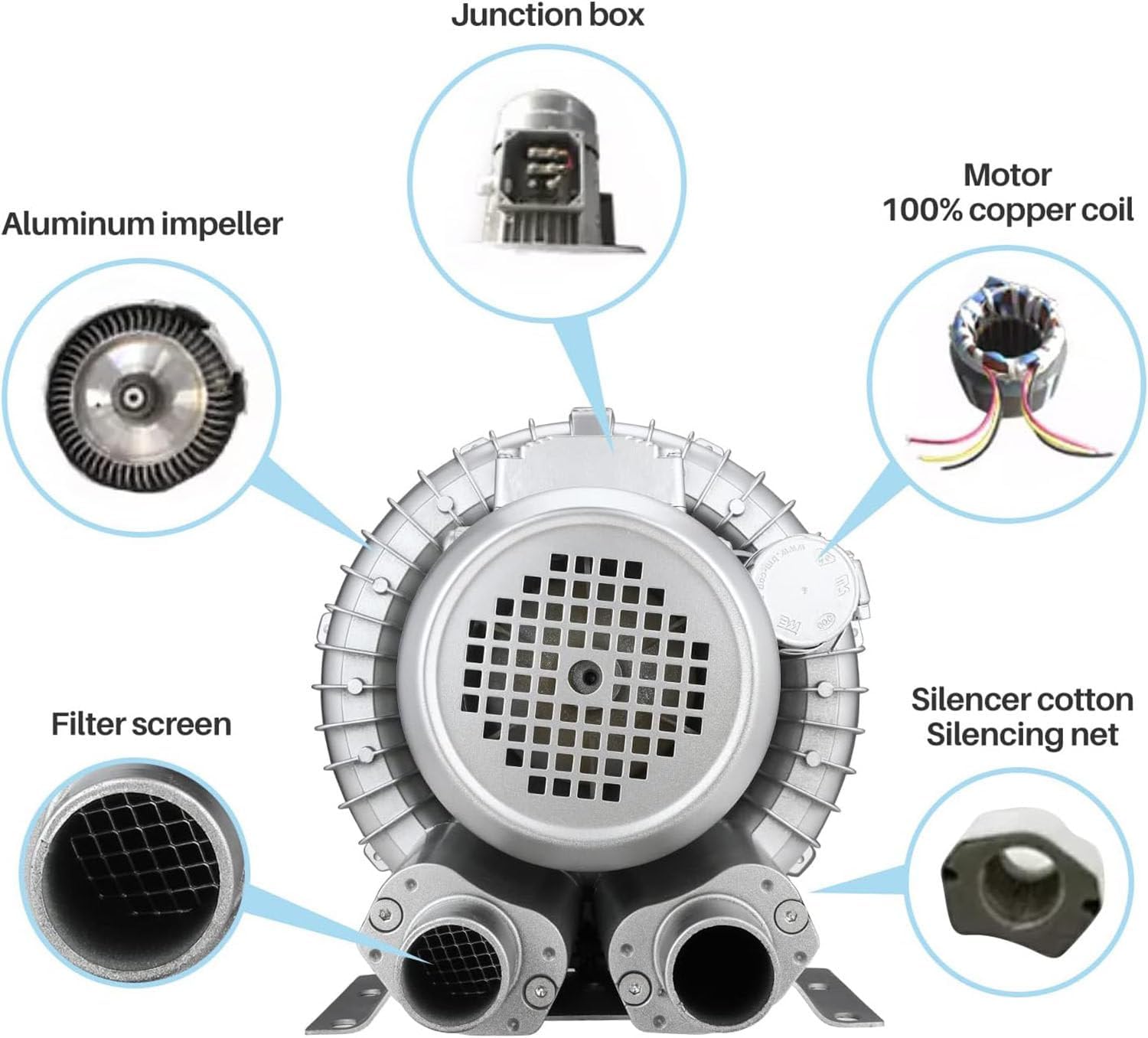High Pressure Blower,Regenerative Single Phase,High-Pressure Industrial Vacuum Pump,Vortex,For Fish Ponds,Aquariums, Farms,0.16hp-2.01hp(550W/0.74HP)