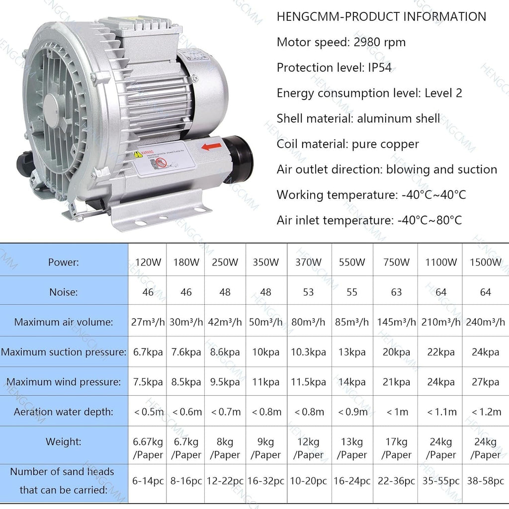 Regenerative Blower Single Phase, 110v 60hz 120W-1100W Regenerative Blower, High-Pressure Industrial Vacuum Pump for Air Blowing Or Suction, Large Airflow Type High-Pressure Vortex Ring Blower(750W/1.