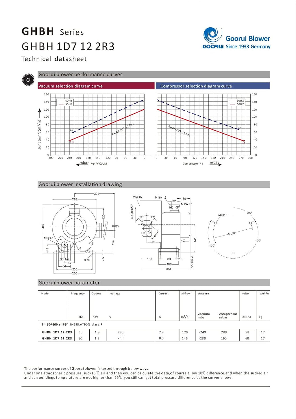 1.75 Hp Industrial Regenerative Blower 220V/1Phase, 85CFM, 104' H2O Press. Goorui-USA GHBH 1D7 12 2R3