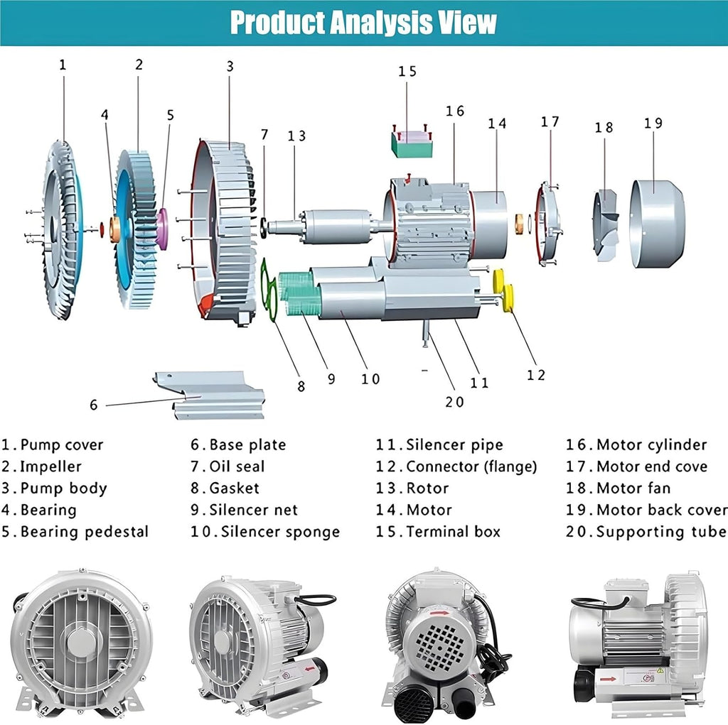 Vortex Ring Blower, Regenerative Blower 120W-1500W 110V/220V/380V Single Phase/Three-Phase, Low Noise High-Pressure Industrial Vacuum Pump for Air Blowing Or Suction(1.5KW/220V)