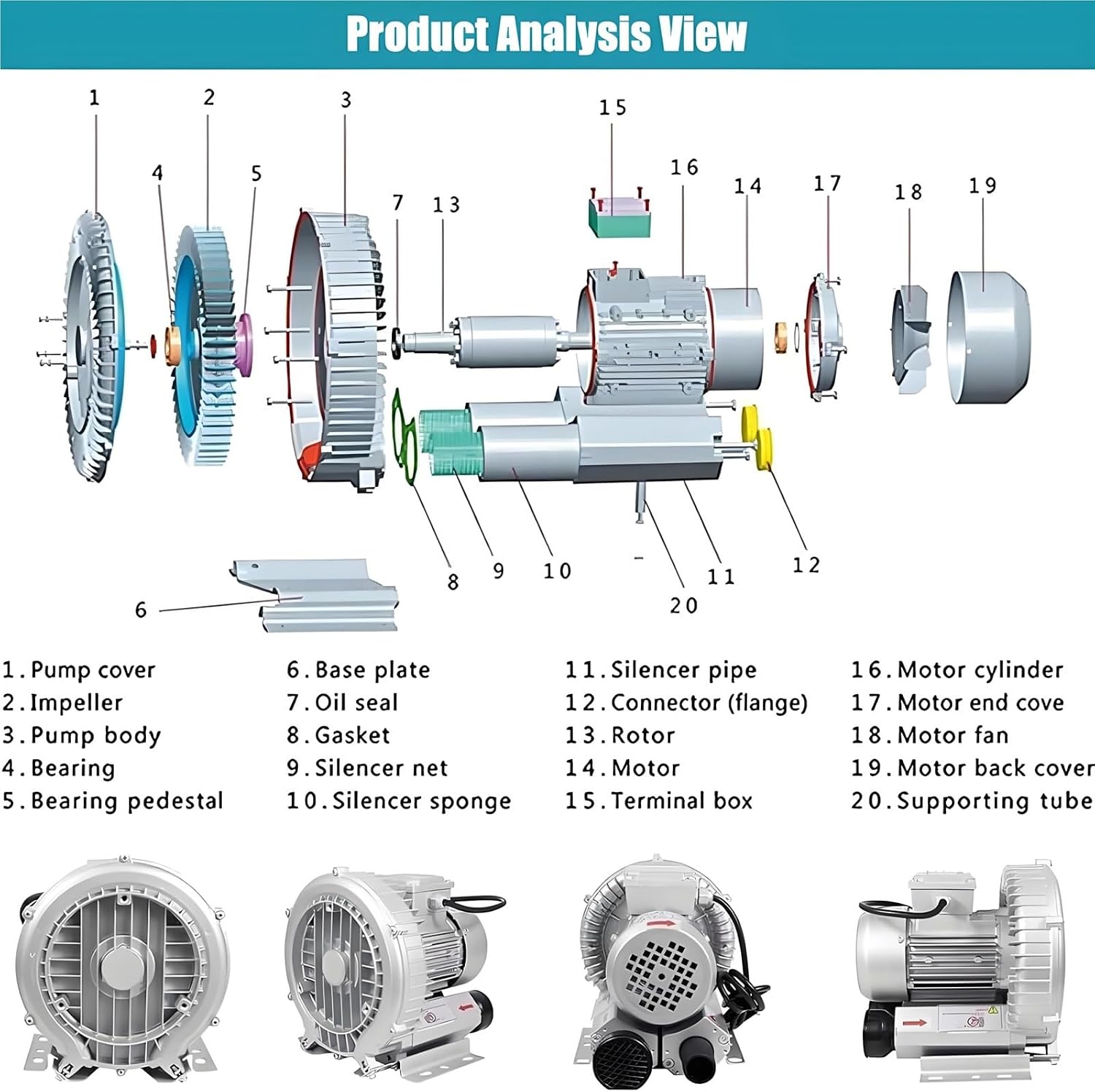 Vortex Ring Blower, Regenerative Blower 120W-1500W 110V/220V/380V Single Phase/Three-Phase, Low Noise High-Pressure Industrial Vacuum Pump for Air Blowing Or Suction(180W/220V)