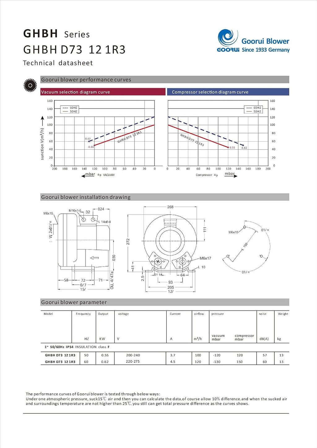 0.83 Hp Regenerative Blower 220V/1Phase, 70 Cfm, 60'H2O Max Press, Goorui-USA GHBH D73 12 1R3