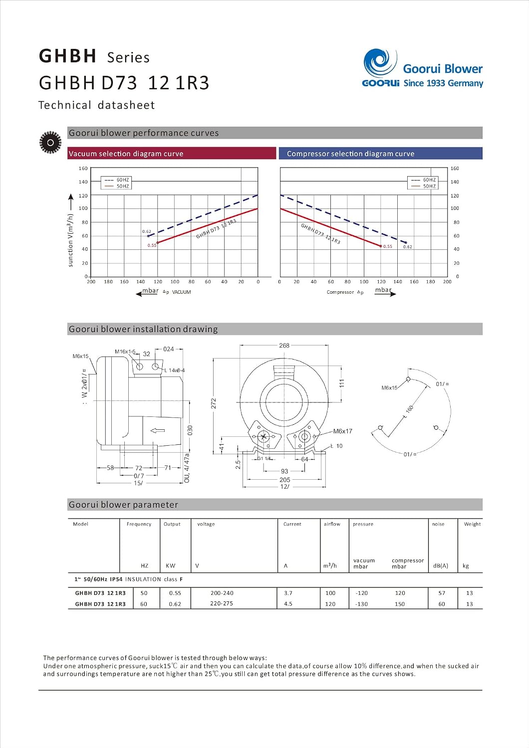 0.83 Hp Regenerative Blower 220V/1Phase, 70 Cfm, 60'H2O Max Press, Goorui-USA GHBH D73 12 1R3
