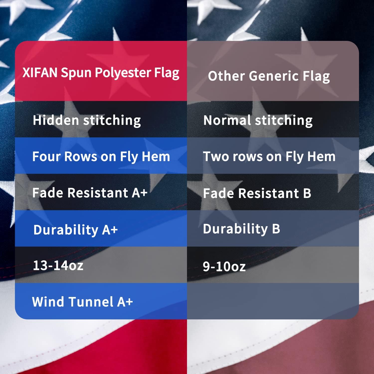 American Flag 15X25 ft Deluxe Super Tough Series, Heavy Duty Spun Polyester, 6 Brass Grommets, All Weather Extra Large US Flag USA High Wind with Embroidered Stars, Oversized Flags Outdoor Outside