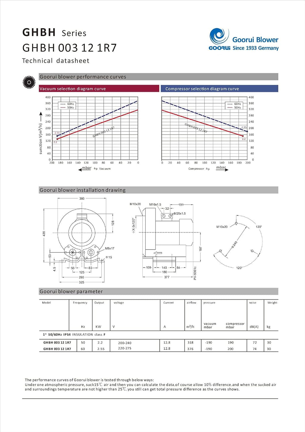 3.4 Hp Regenerative Blower 220V/1 Phase, 221CFM, 80'H2O press. Goorui-USA GHBH 003 12 1R7