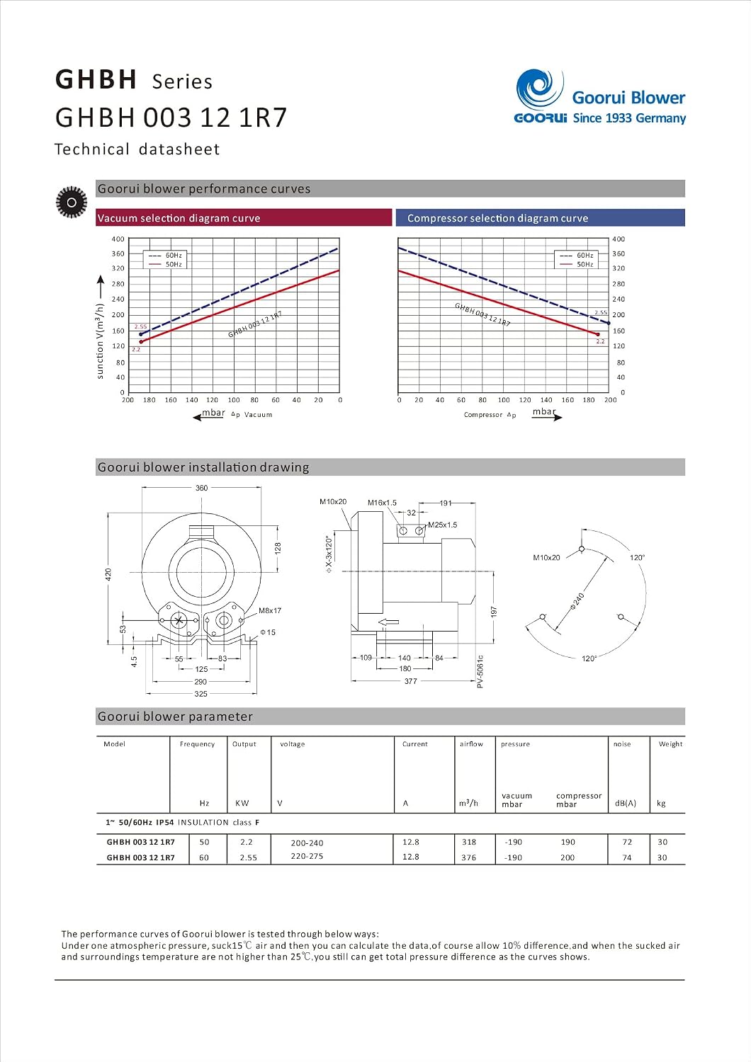 3.4 Hp Regenerative Blower 220V/1 Phase, 221CFM, 80'H2O press. Goorui-USA GHBH 003 12 1R7