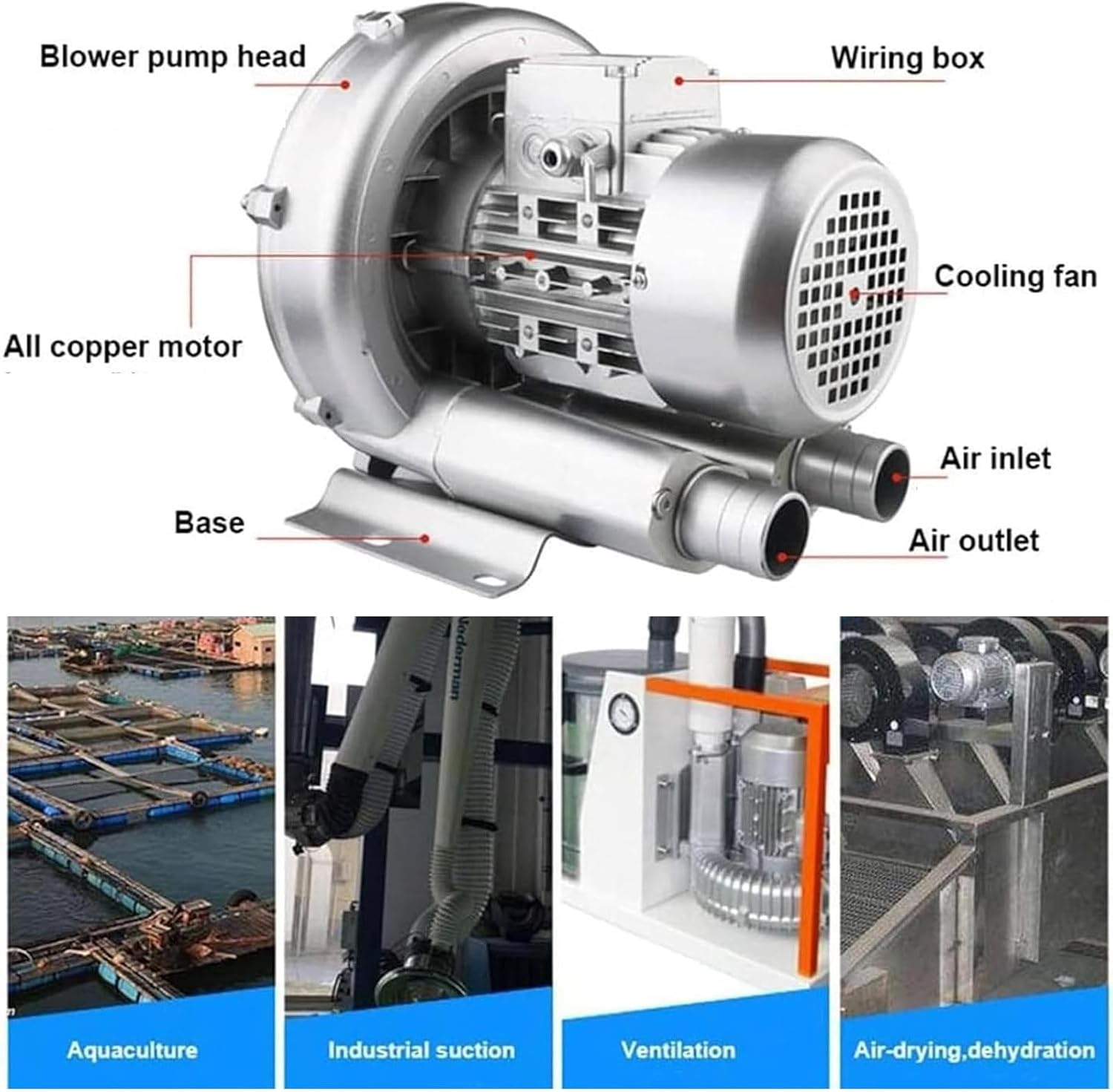 0.16-2.01HP Regenerative Blower, 110V 60Hz Single Phase, Large Airflow Type High-Pressure Vortex Ring Blower for Sewage Aeration Aquarium Fish Pond, Aluminum Alloy, Silver,120W/0.16HP