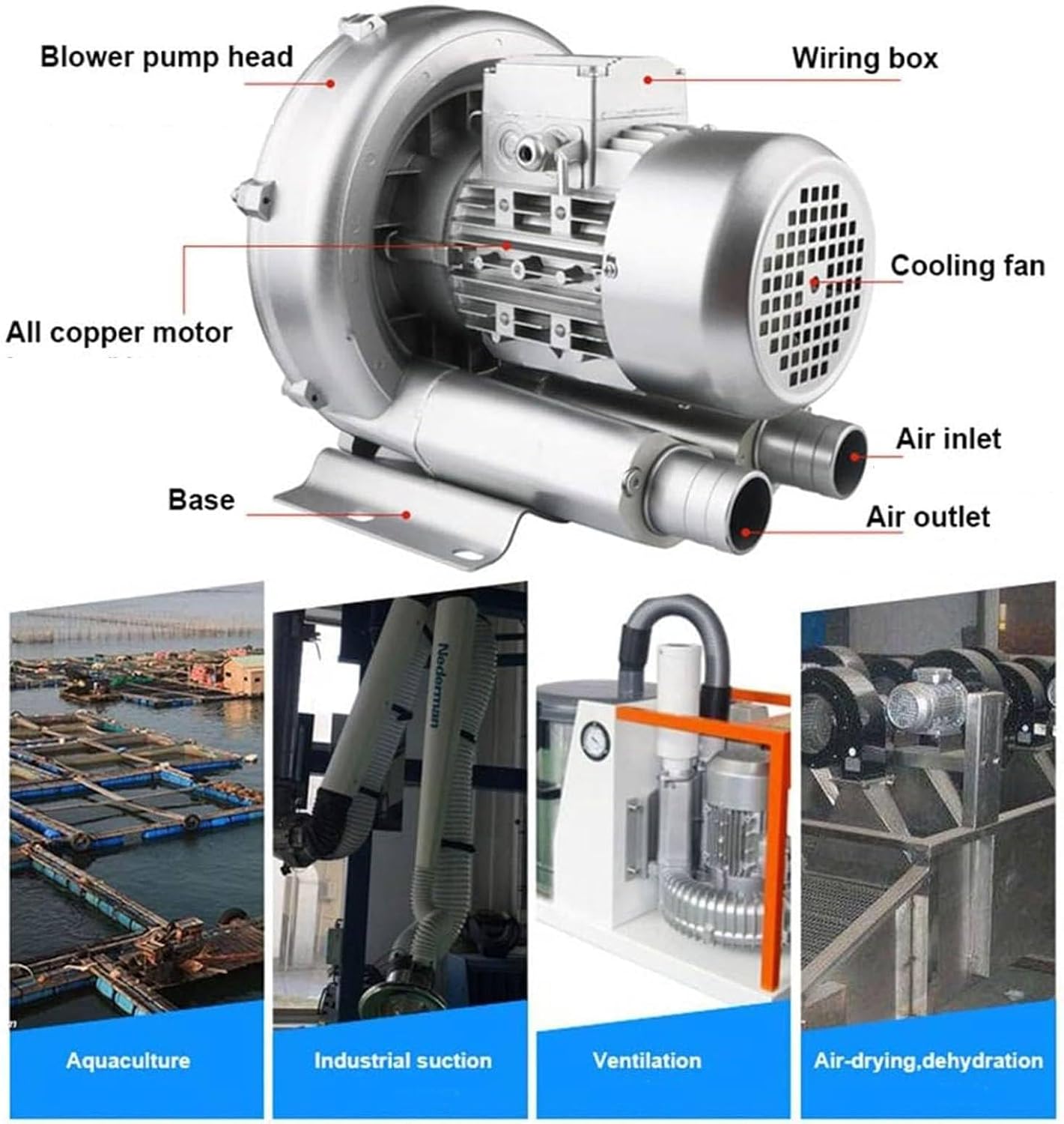 Regenerative Blower,Vortex Ring Blower, 110V/220V 50Hz,120W-1100W Electric Air Pump for Sewage Aeration Aquarium Fish Pond,1100W/1.48HP