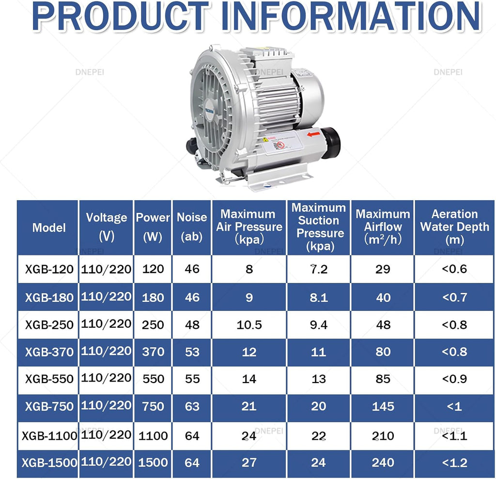 Single Phase Vortex Blower, Industrial Regenerative Air Pump for Blowing and Suction, 0.16HP to 2HP, for CNC Vacuum, Dust Collection & Aeration Systems 220伏-120瓦/0.16马力