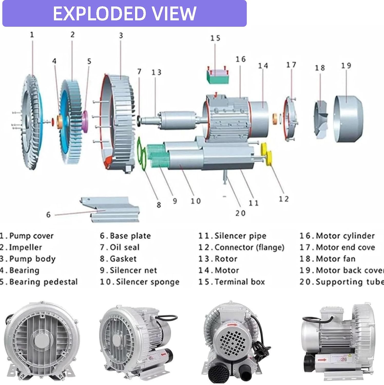 Vortex Ring Blower, 110v 60hz 120W-1100W Regenerative Blower,High-Pressure Industrial Vacuum Pump, Single-Phase Fish Pond Ring Vacuum Pressure Blowers for Air Blowing Or Suction (250W/0.33HP)