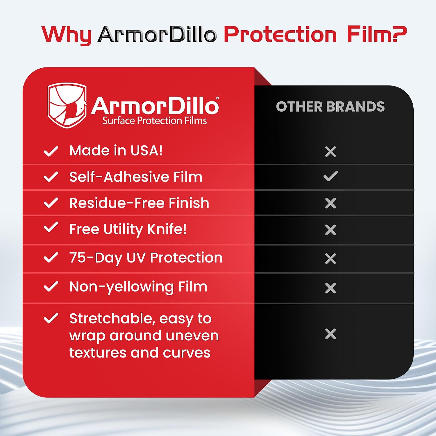 ArmorDillo Blue Window Protection Film 21' x 600', 54.22/roll (4 Rolls-1 Case) - Surface Protection | Temporary Self-Adhesive Glass Covering, Window Masking, 45-Day UV Resistant, Construction Wrap