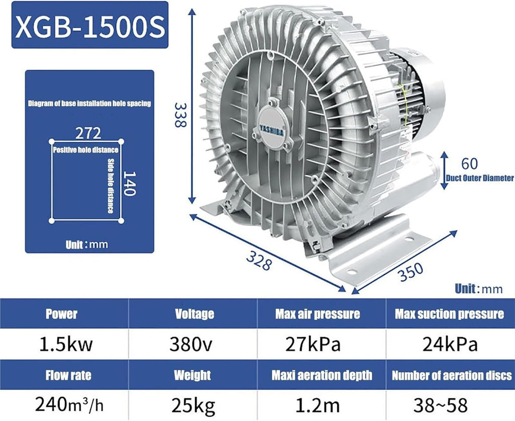 High-Pressure Vortex Ring Blower 1.5kW 480V Three-Phase Regenerative Blower for Industrial, Textile, Fish Pond Aeration - Heavy-Duty Air Pump for Efficient Aeration Solutions
