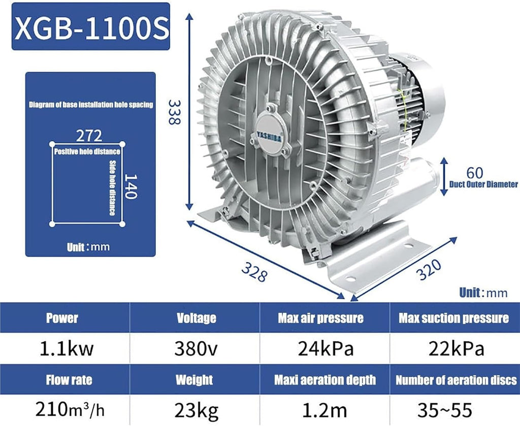 High-Pressure 480V Vortex Ring Blower – 1.1kW Three-Phase Regenerative Blower for Industrial, Textile, Fish Pond Aeration & Construction Applications