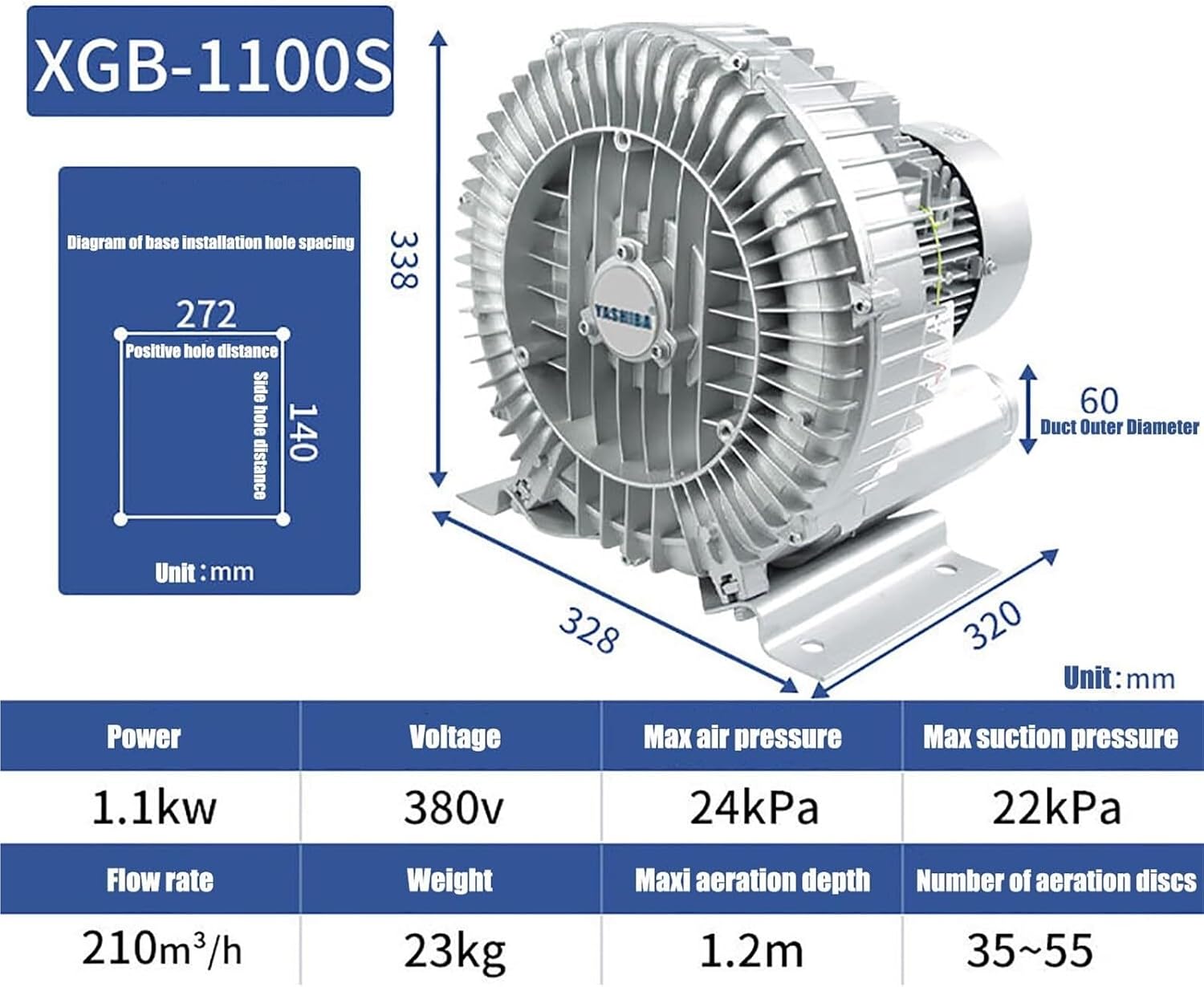 High-Pressure 480V Vortex Ring Blower – 1.1kW Three-Phase Regenerative Blower for Industrial, Textile, Fish Pond Aeration & Construction Applications