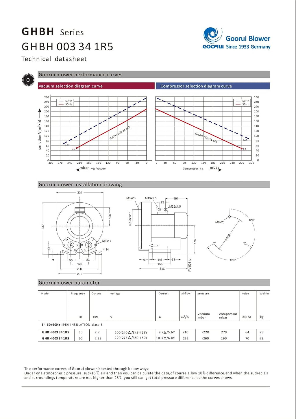 3.4 Hp Regenerative Blower 220V-480V/3Phase, 150 CFM, 116'H2O Max Press. Goorui-USA GHBH 003 34 1R5