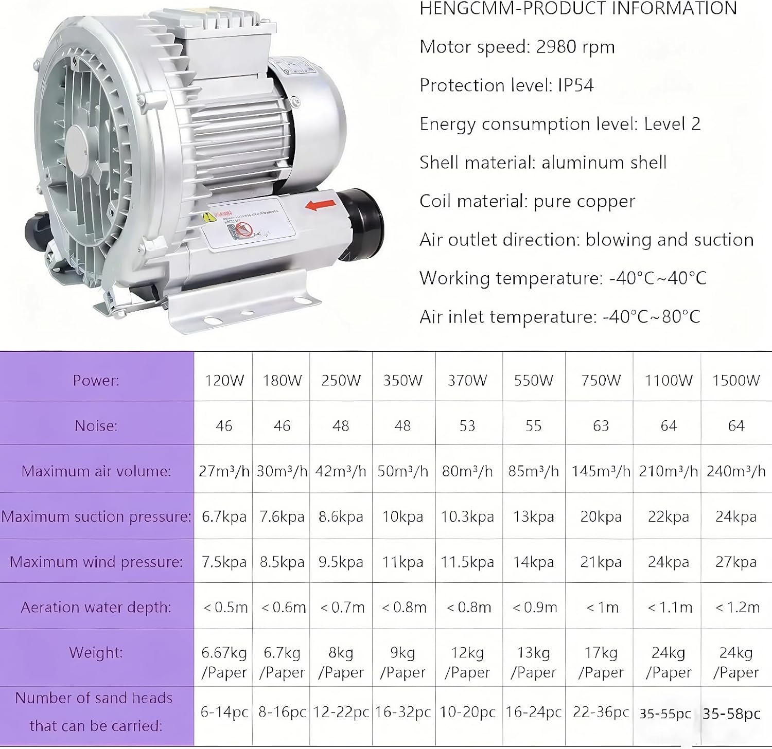 Industrial Regenerative Blower, 120W-1500W Vortex Ring Blower,110V 60Hz Single Phase Industrial Vacuum Pump,Fish Ponds Aeration Oxygenation Machine, for Workshops Pool Farms