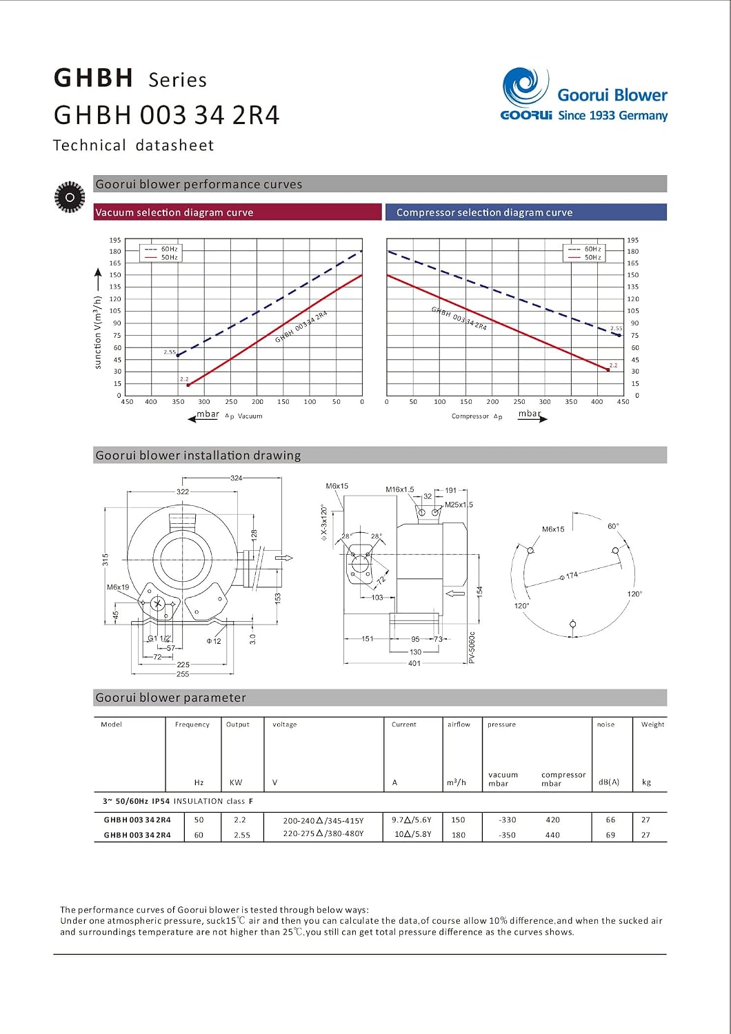 3.4 Hp Industrial Regenerative Blower 220V-480V/3Phase, 106CFM, 176' H2O Press. Goorui-USA GHBH 003 34 2R4