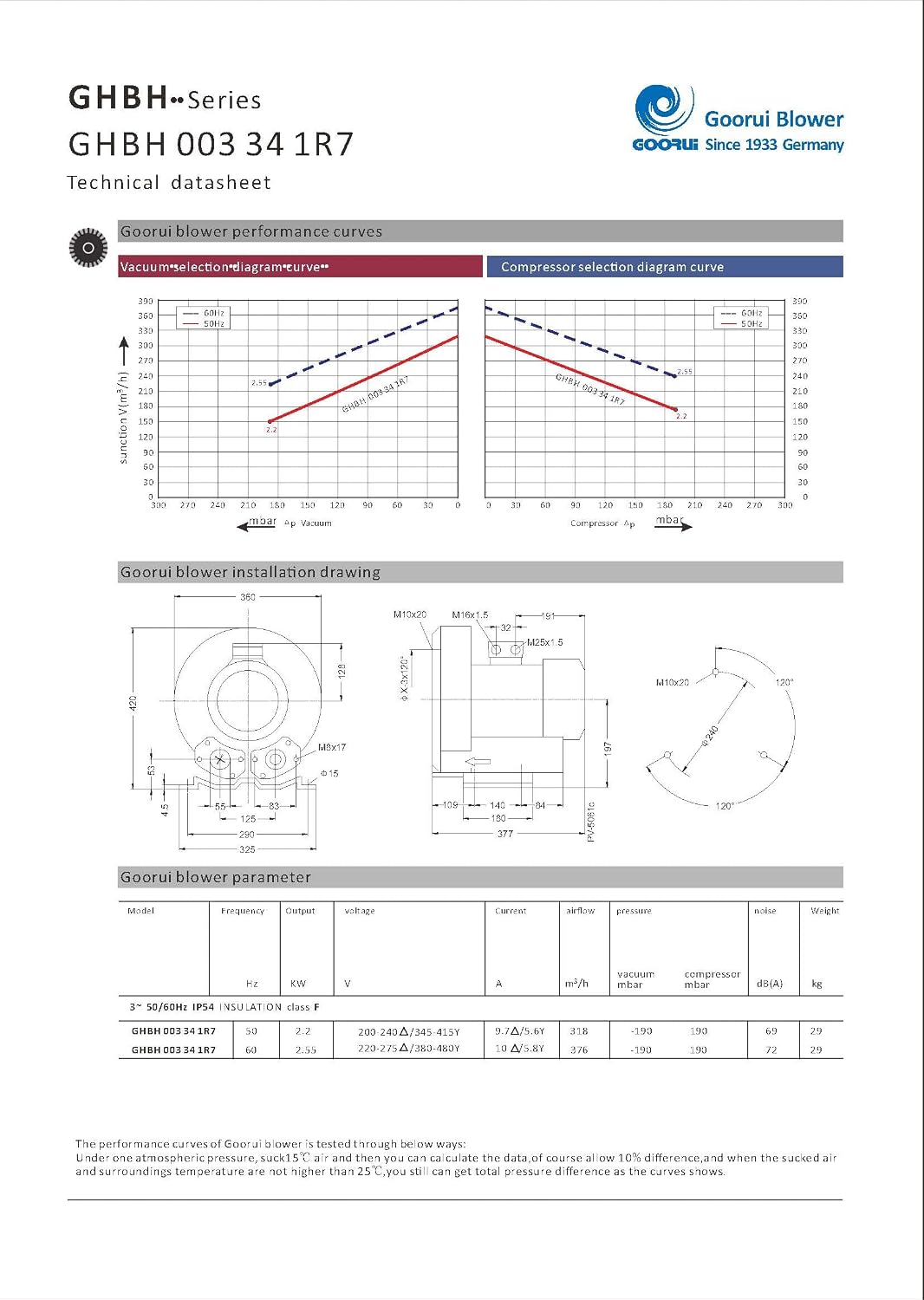 3.4 Hp Regenerative Blower 220V-480V 3Phase, 222CFM, 76' H2O press GHBH 003 34 1R7