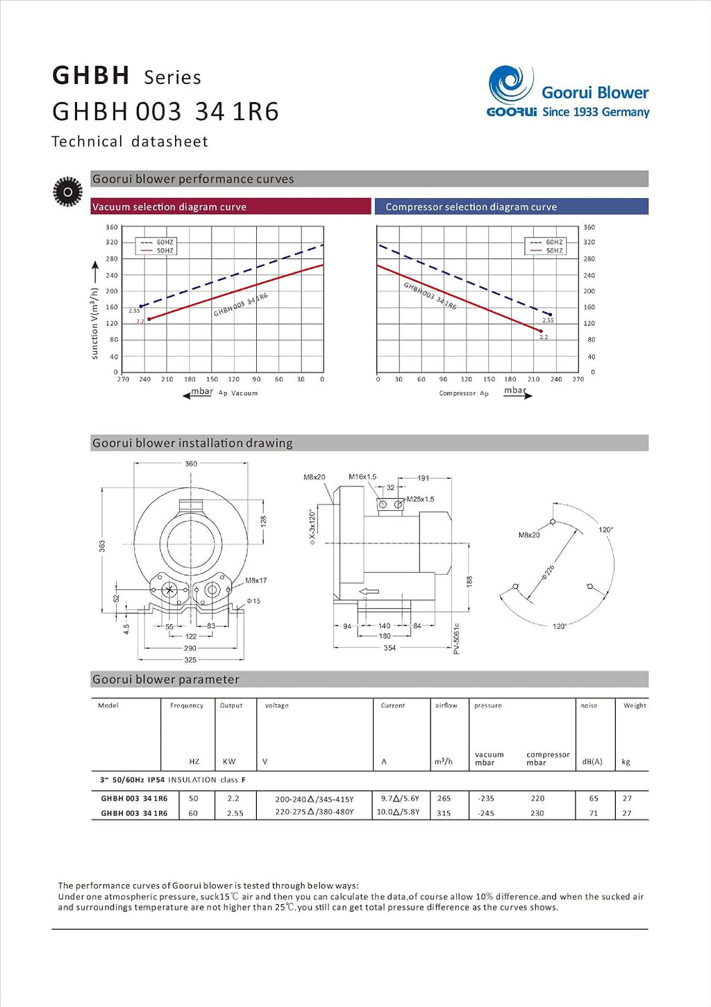 3.4 Hp Industrial Regenerative Blower 220-480V 3Phase, 185CFM, 92' H2O Press GHBH 003 34 1R6