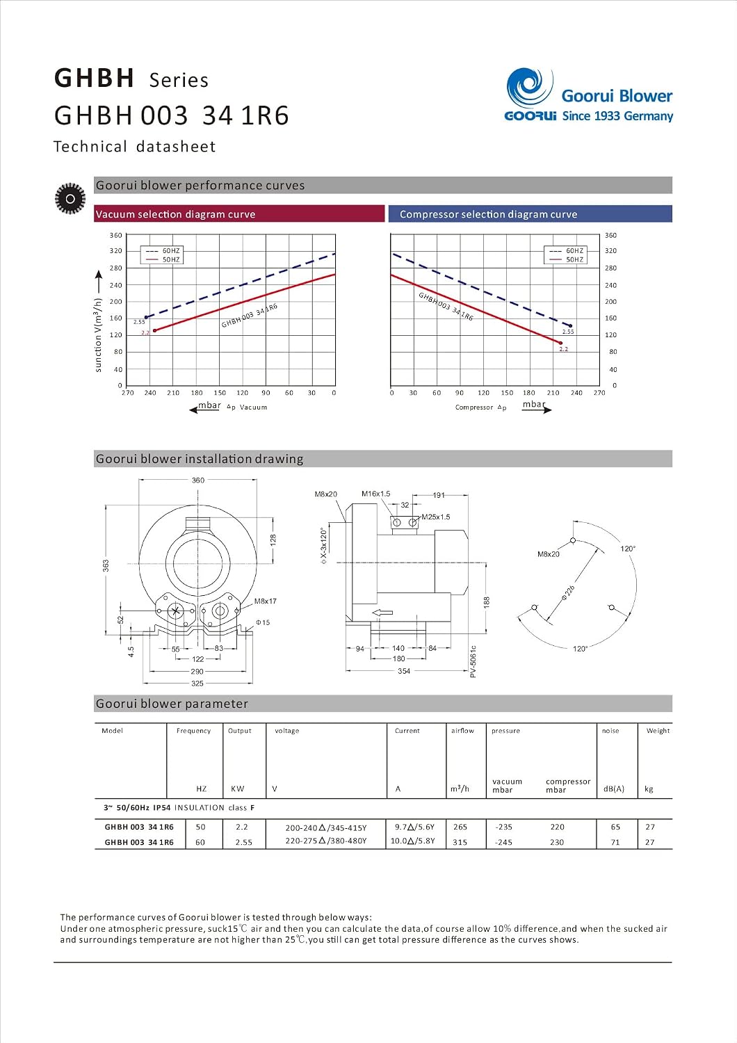 3.4 Hp Industrial Regenerative Blower 220-480V 3Phase, 185CFM, 92' H2O Press GHBH 003 34 1R6